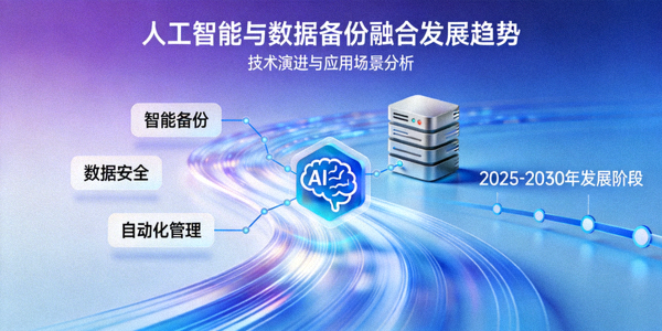 人工智能与数据备份融合发展趋势分析文章配图